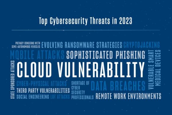 Top Cybersecurity Threats in 2023